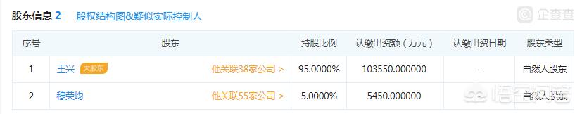 美團是哪個公司的