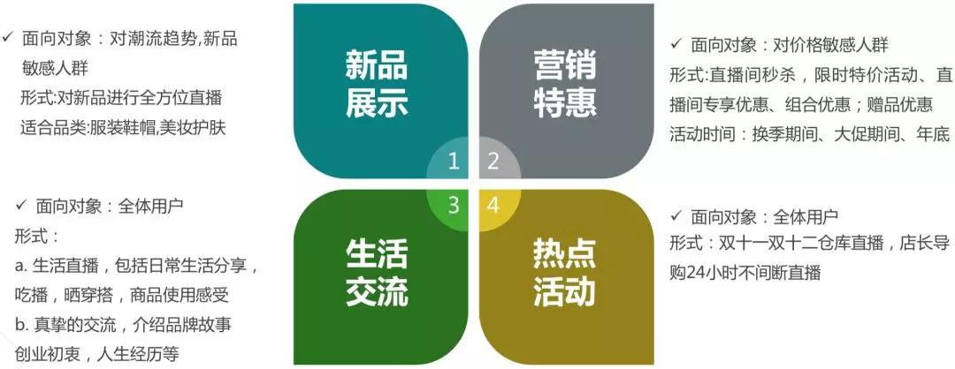 賣家非要讓我改退款原因