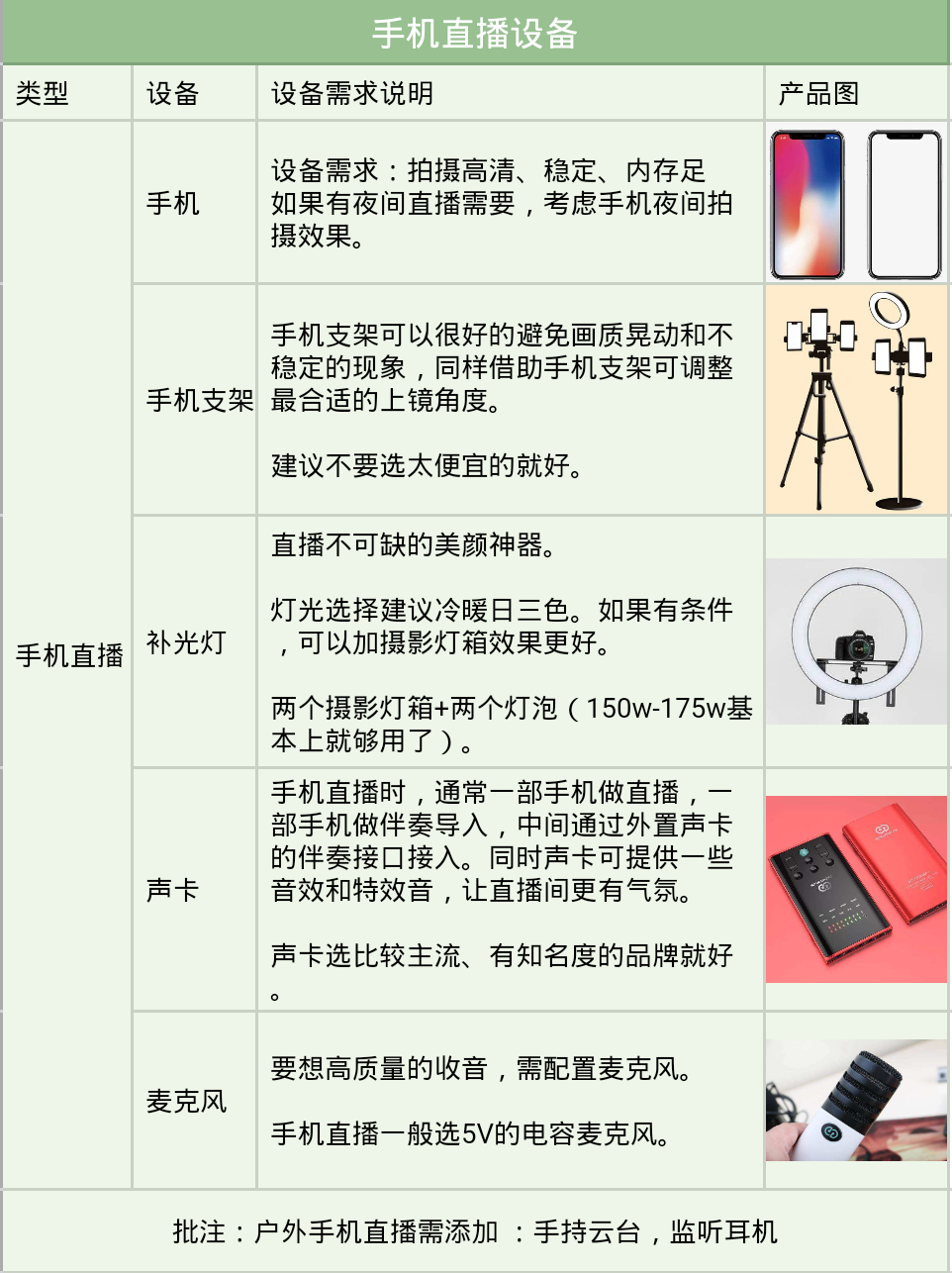手機直播需要什么設備