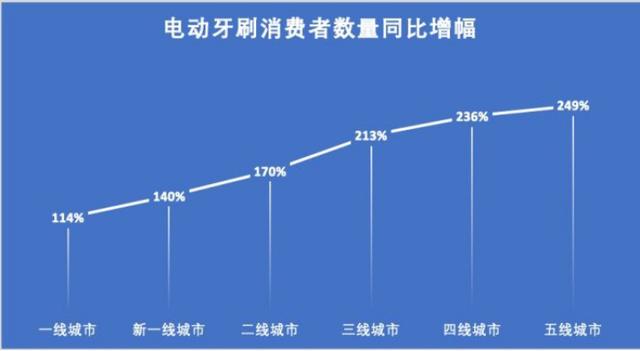 電動牙刷哪個好
