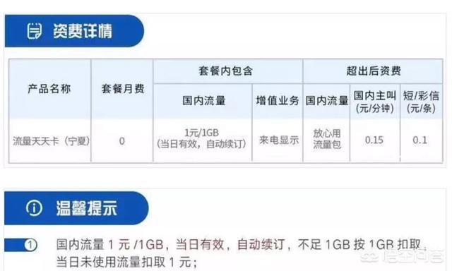 月租最便宜的手機卡