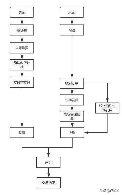 閑魚支持花唄嗎