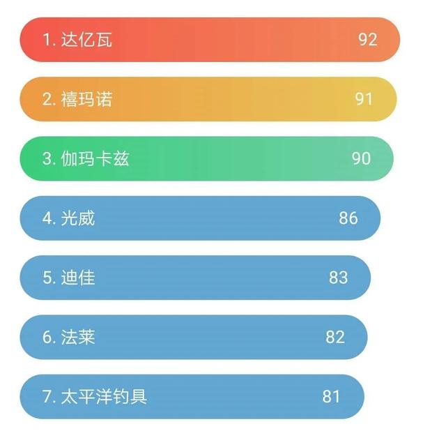 臺(tái)釣竿什么牌子好
