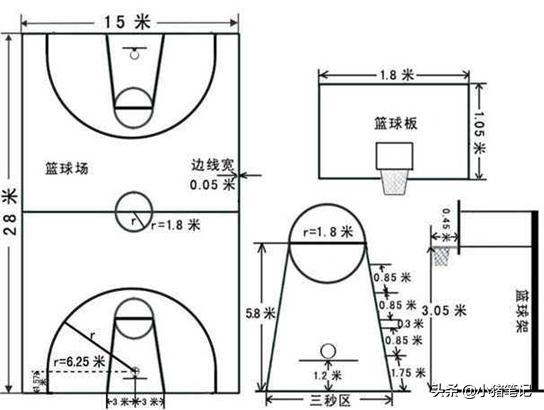 標準籃球場尺寸清晰圖