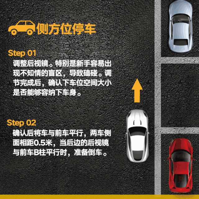 倒車入庫技巧圖解