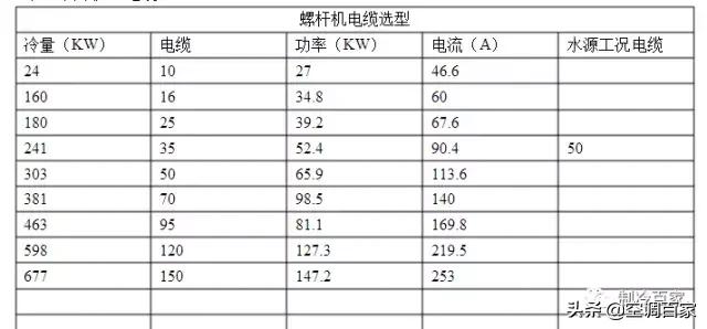 中央空調制冷量計算公式