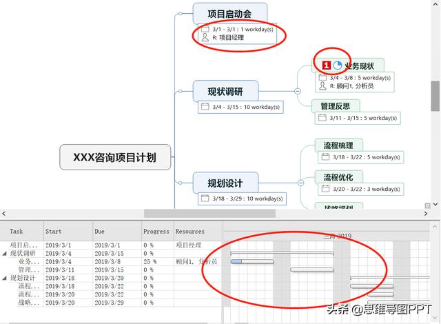 思維導(dǎo)圖軟件哪個(gè)好