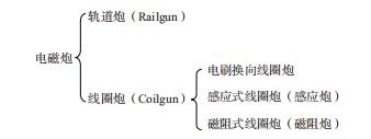 自制電磁炮教程