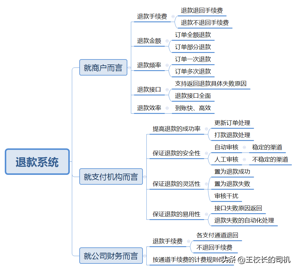 拒簽退款會全額退款嗎