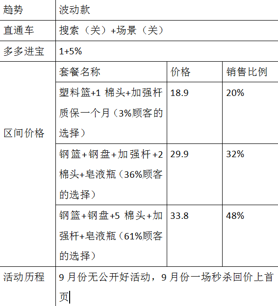 拼多多sku編碼怎么填