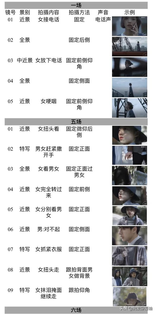 分鏡頭腳本模板