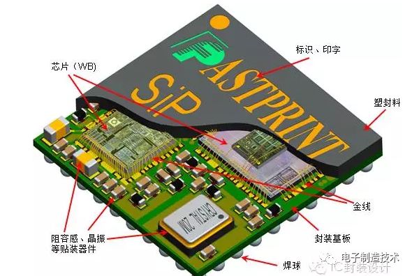 sip是什么意思