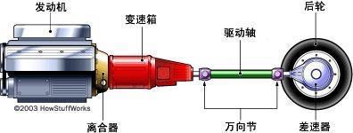 汽車扭矩是什么意思