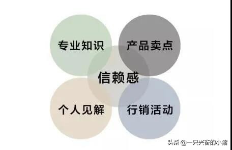 直播賣衣服說話技巧