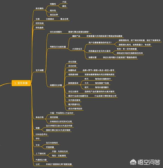 怎樣提高網(wǎng)店流量