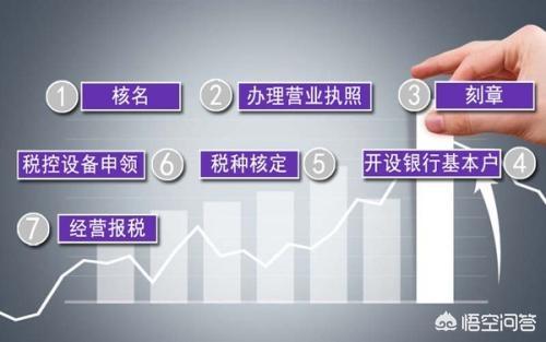 要開公司需要哪些手續