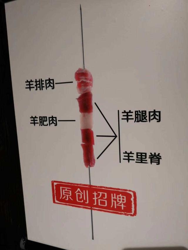 新手怎么開(kāi)燒烤店
