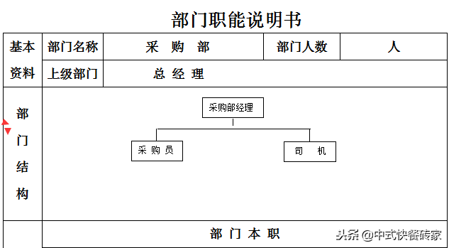 崗位職責怎么寫