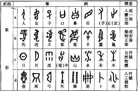 會意字是什么意思
