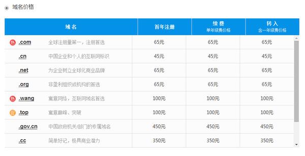 自己建個網站要多少錢
