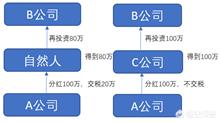 股東和法人哪個風險大