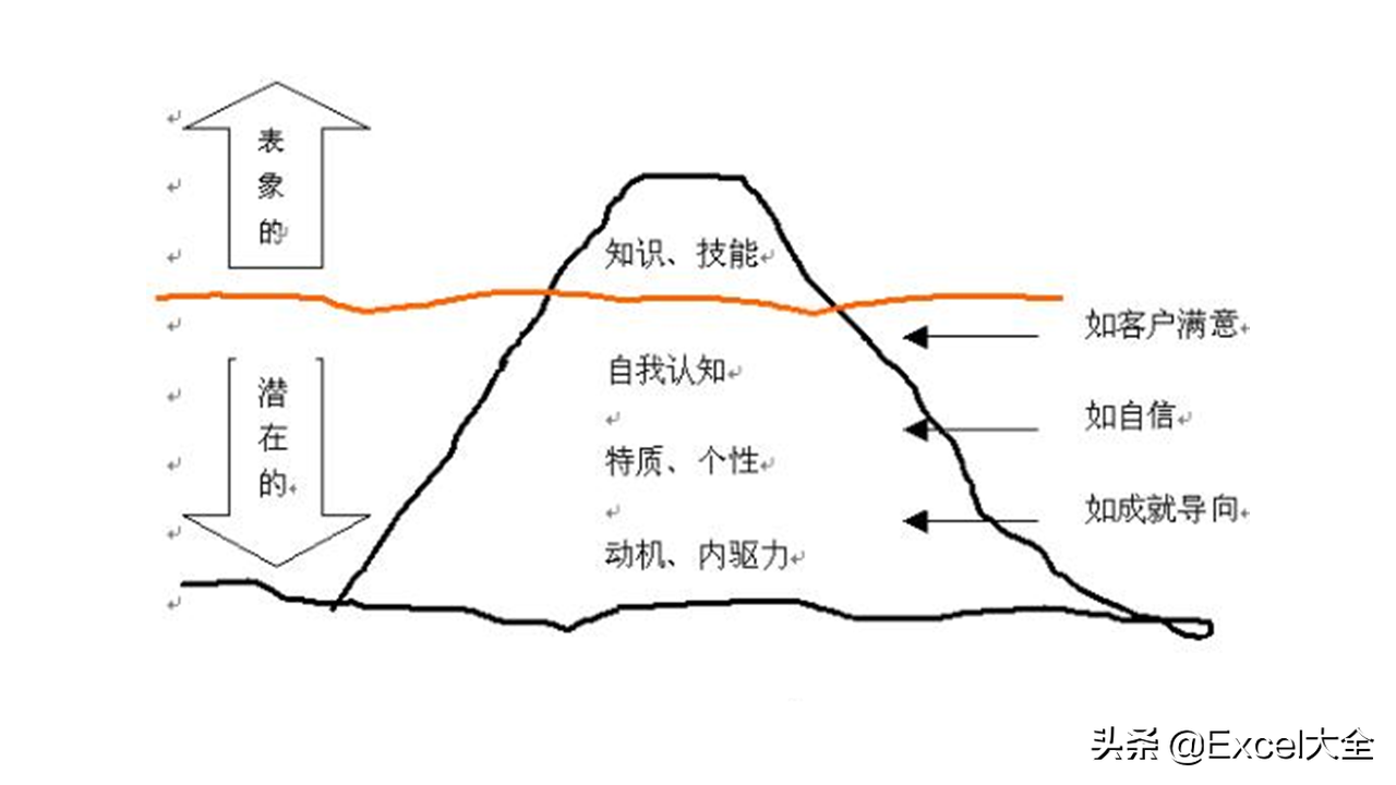 市場調研的四個步驟