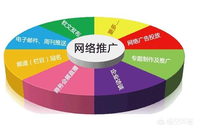 做廣告推廣哪個平臺好