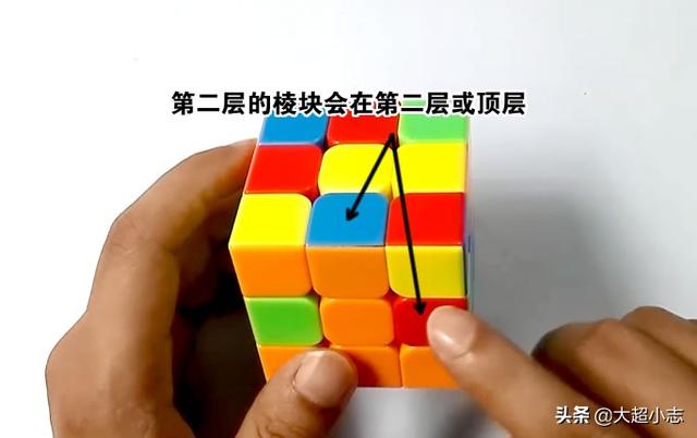 三階魔方頂層十字還原