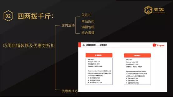 shopee店鋪很難出單嗎？