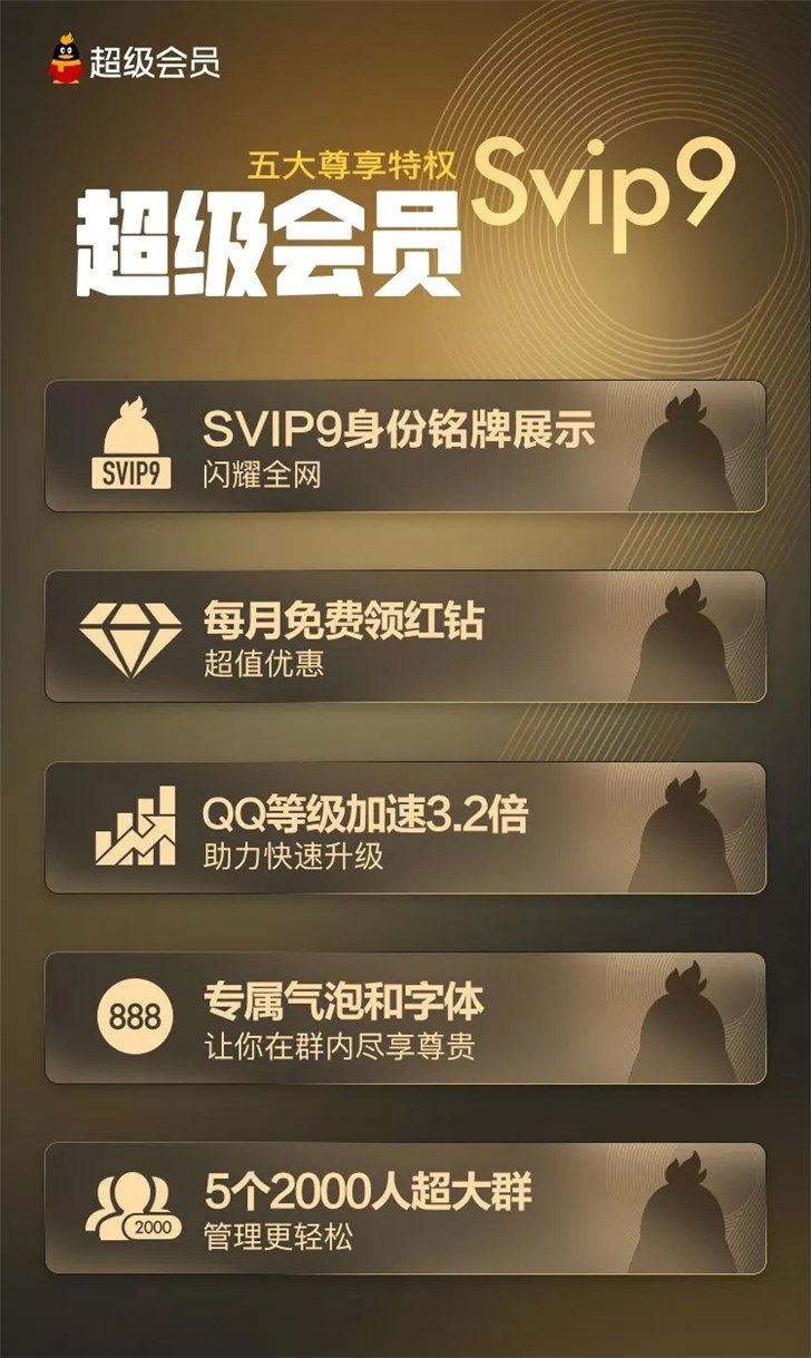 超級(jí)會(huì)員有什么功能