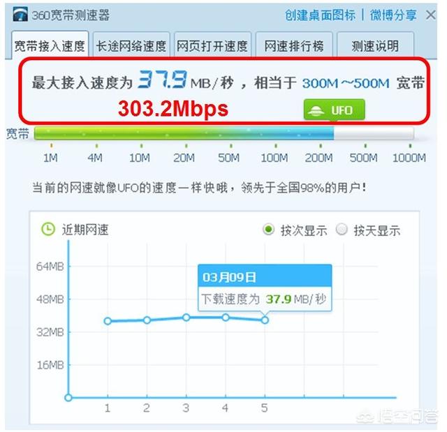 移動寬帶卡終于解決了
