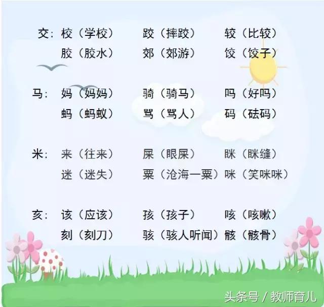 形聲字有哪些