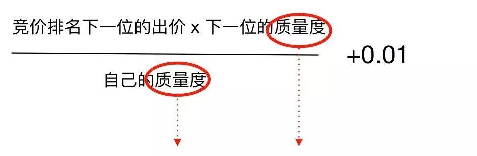 cpc是什么