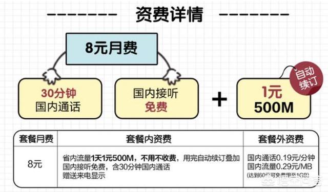 移動流量卡套餐介紹