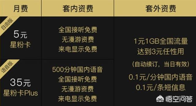 聯通流量套餐哪個劃算