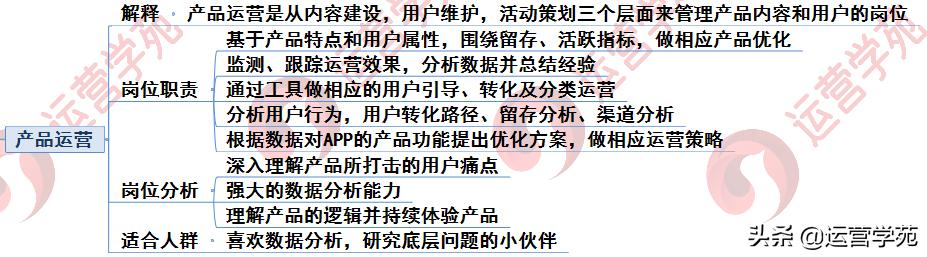 運營部門的職責是什么