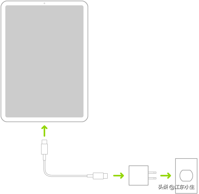 ipad怎么充電對電池好