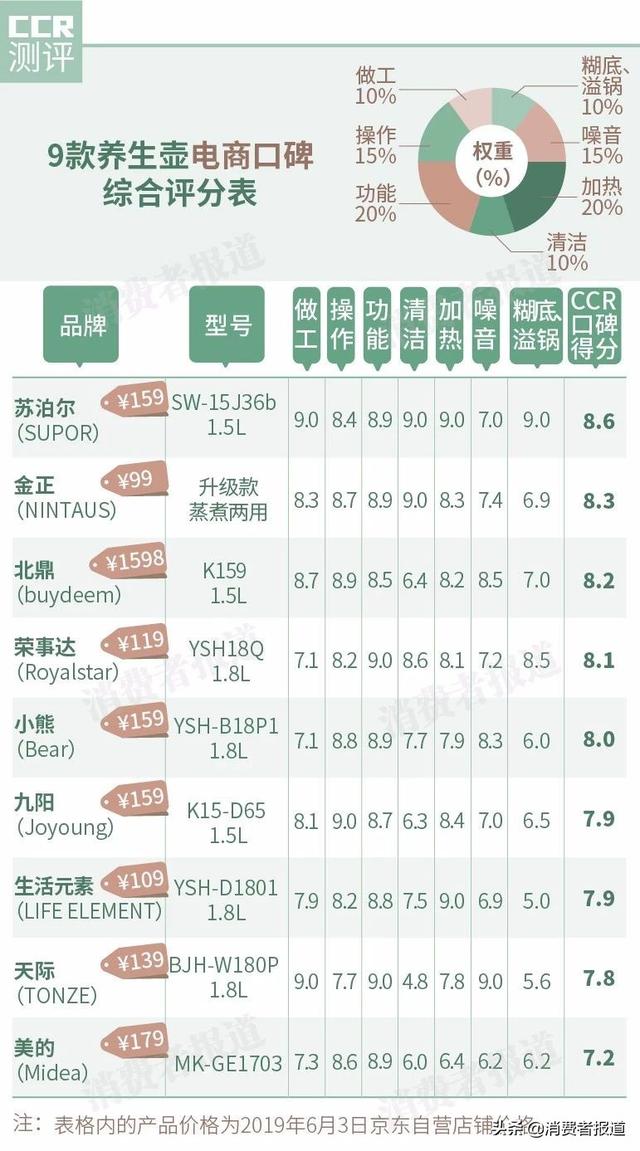 養生壺哪個好