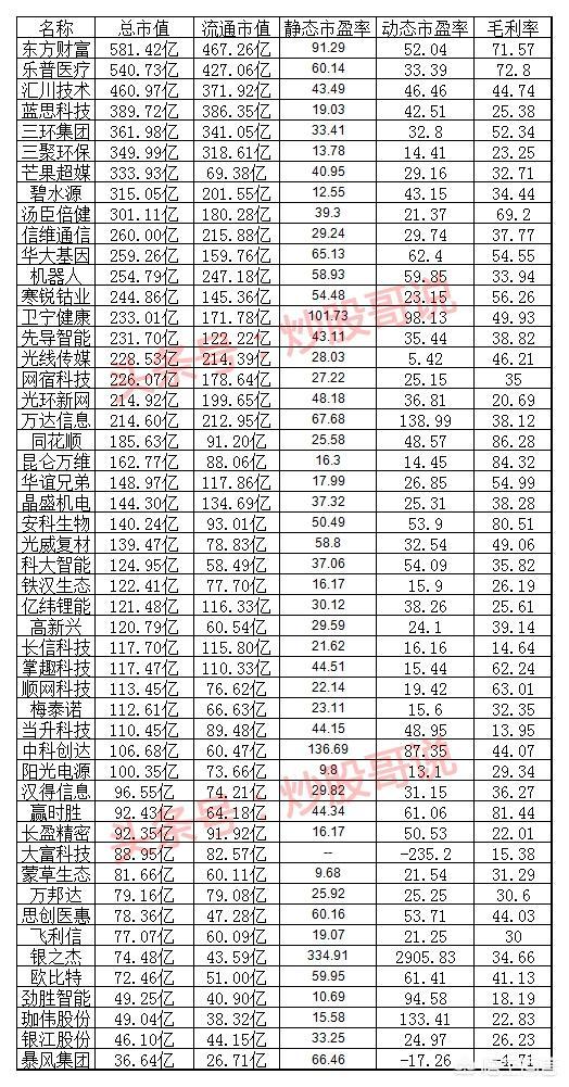 創(chuàng)業(yè)板50股票一覽表