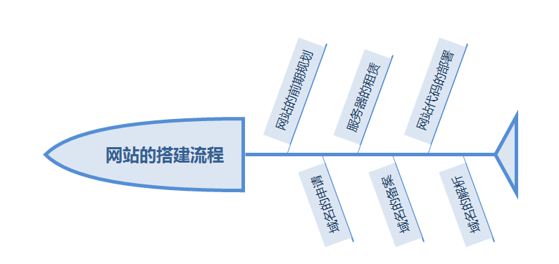 學(xué)生個(gè)人網(wǎng)頁制作