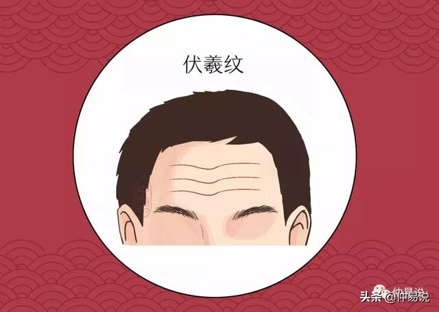 抬頭紋多少錢