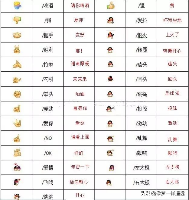 微信100個表情符號含義