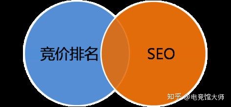關(guān)鍵詞競價排名
