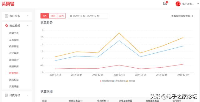 西瓜視頻收益怎么計算