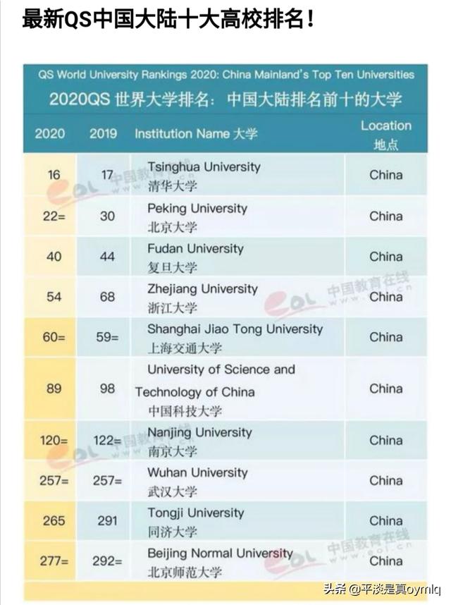 中國(guó)十大名牌大學(xué)