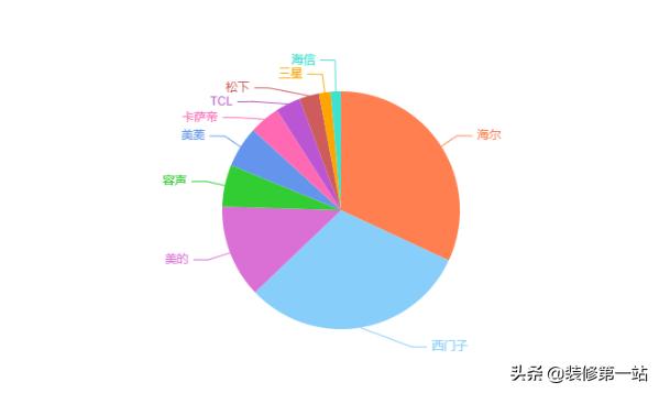家用冰箱哪個牌子質量好