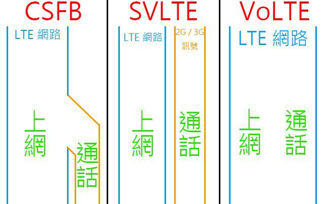 volte業(yè)務(wù)收費(fèi)嗎