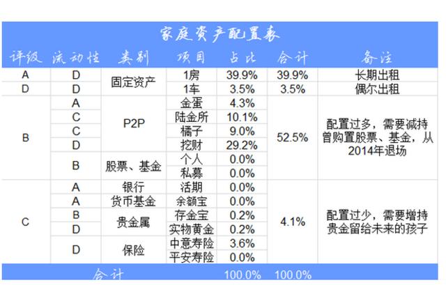 100萬存款經典理財方案
