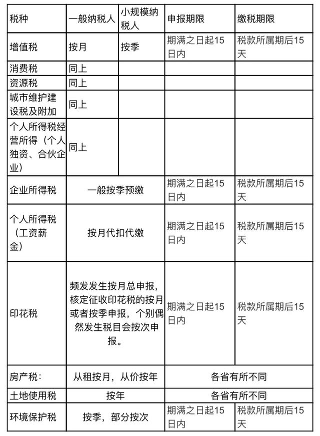 企業所得稅匯算清繳時間