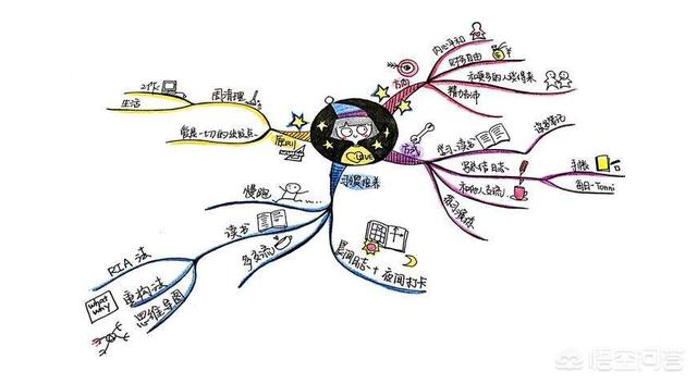好用的思維導(dǎo)圖app